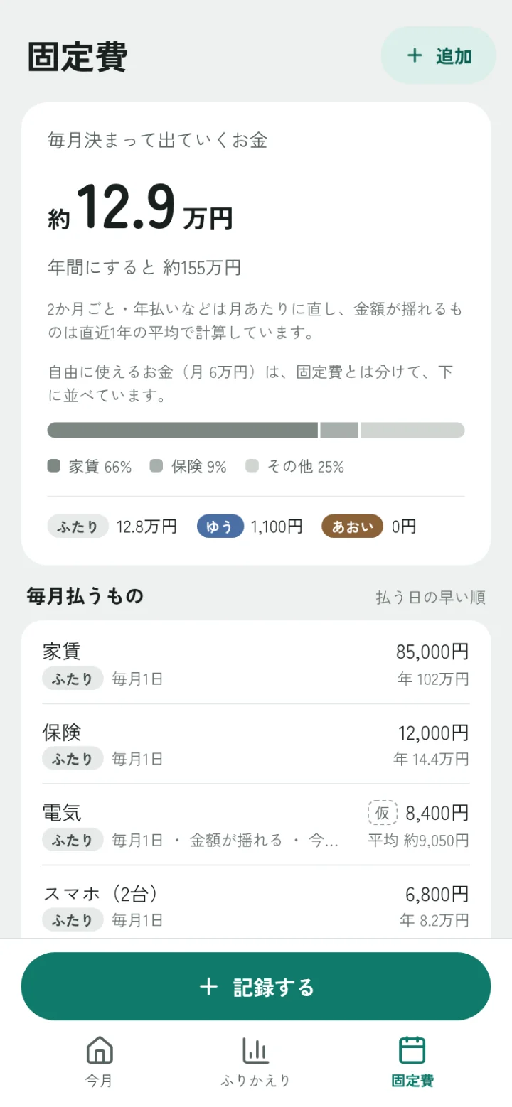 固定費の画面。毎月決まって出ていくお金は約12.9万円、年間にすると約155万円。2か月ごと・年払いなどは月あたりに直している
